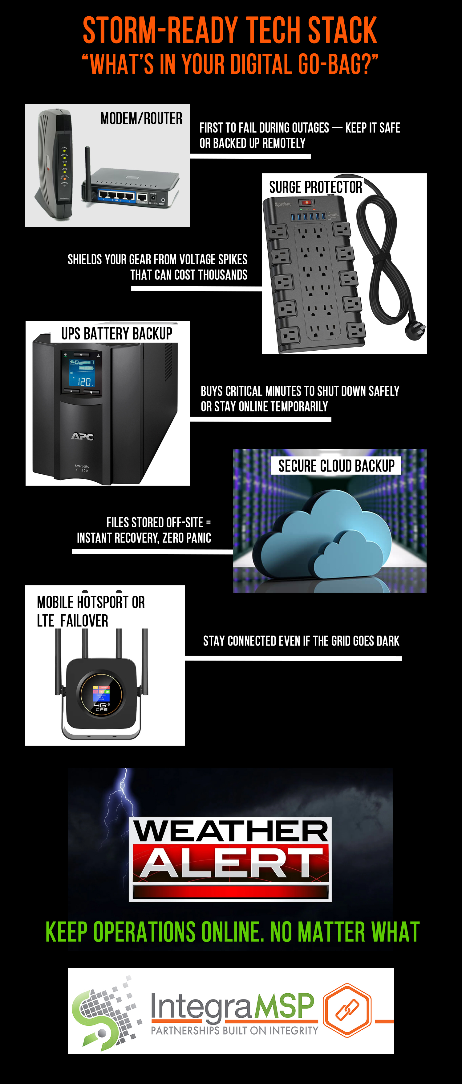What’s in your Digital Go-Bag?